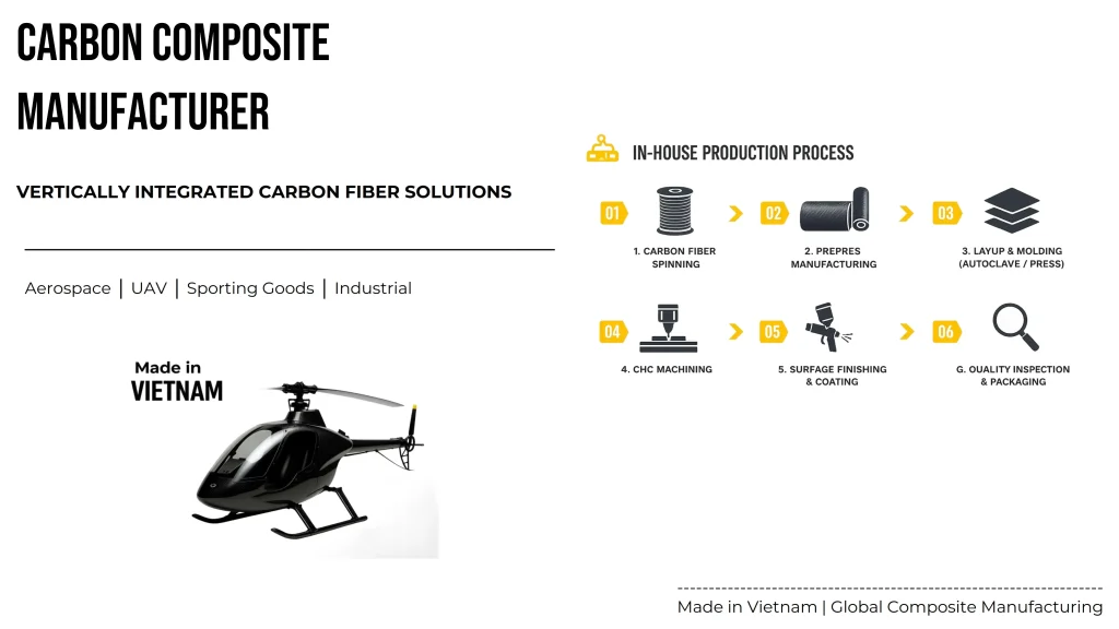 Vietnam Factory Insight - Profile