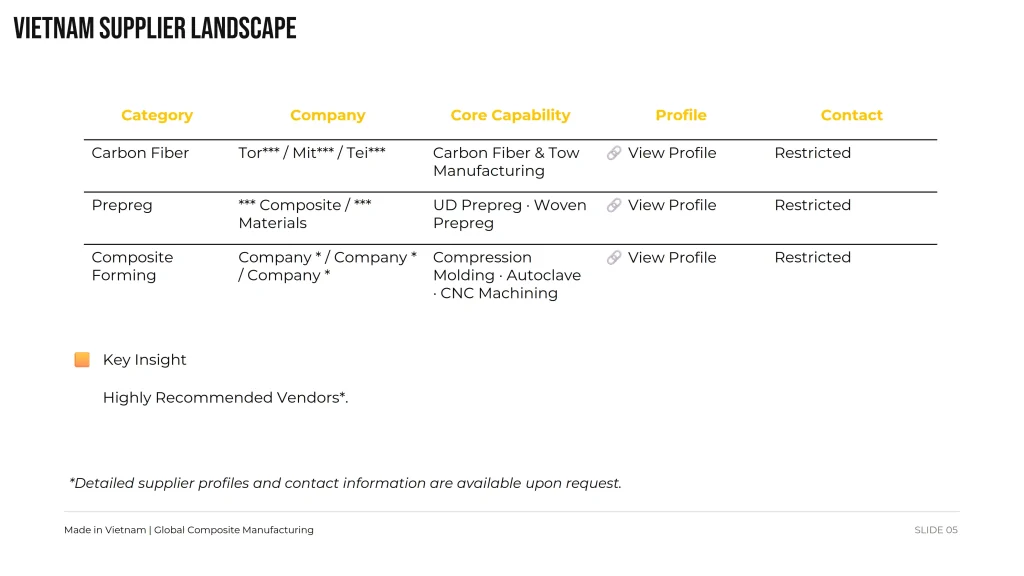 Carbon Composite Manufacturing Insight
