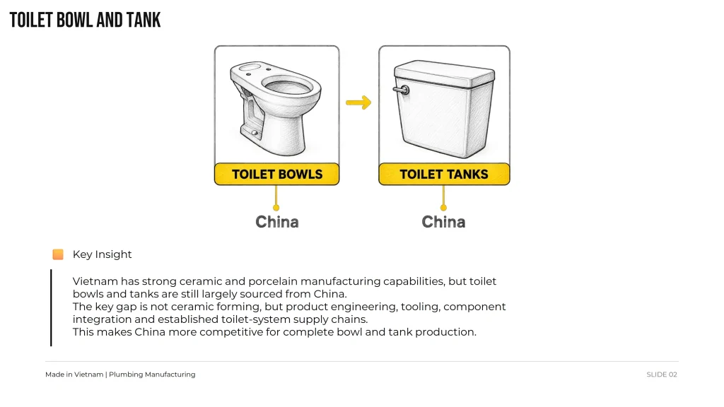 Vietnam Plumbing Manufacturing