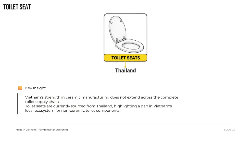 Vietnam Plumbing Manufacturing