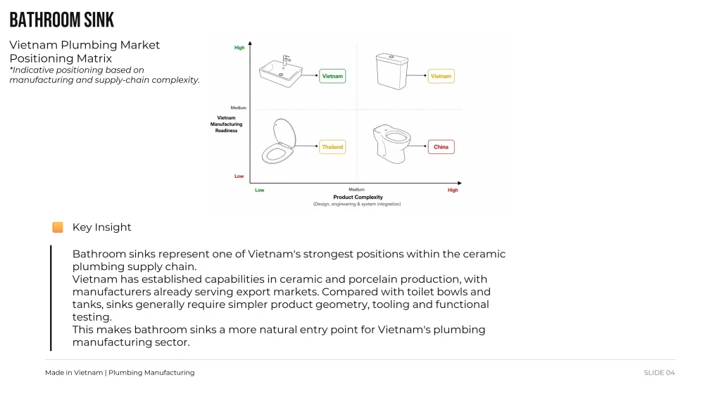 Vietnam Plumbing Manufacturing